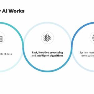 How AI Works: Tools and Technologies